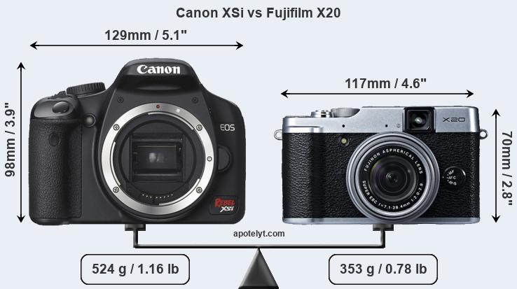 Size Canon XSi vs Fujifilm X20