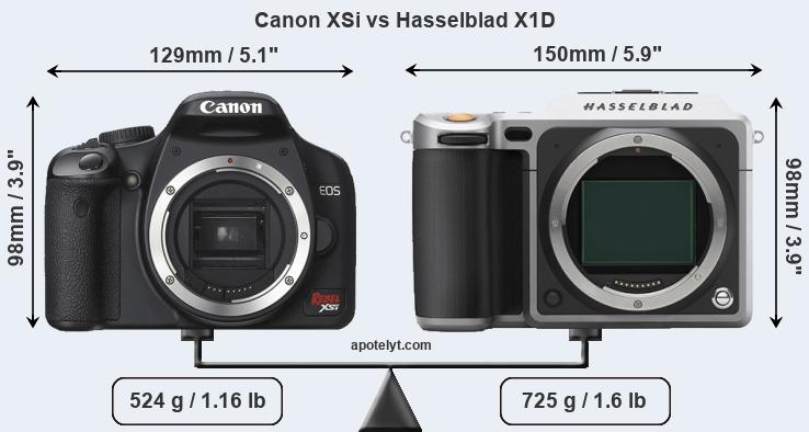 Size Canon XSi vs Hasselblad X1D