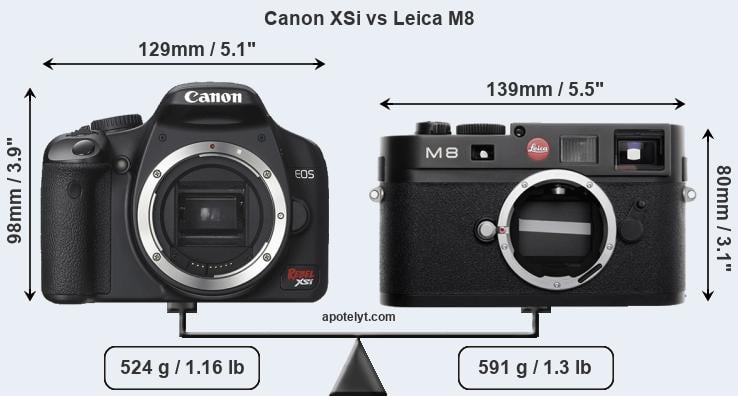 Size Canon XSi vs Leica M8