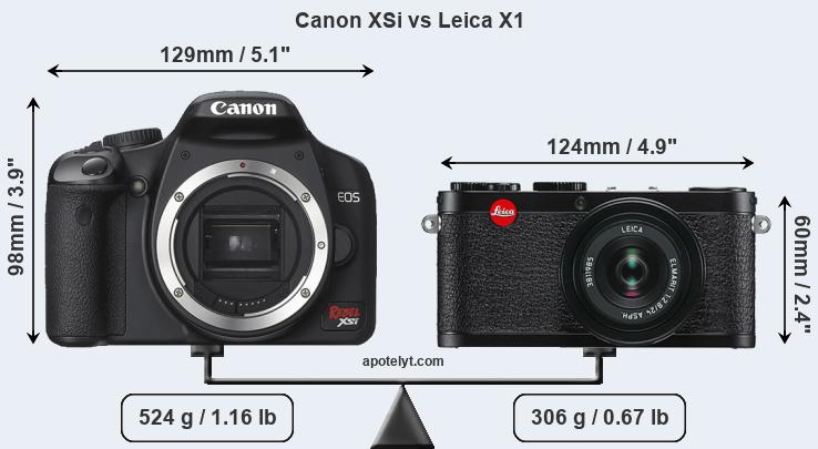 Size Canon XSi vs Leica X1