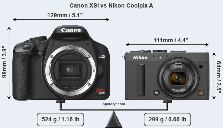 Size Canon XSi vs Nikon Coolpix A