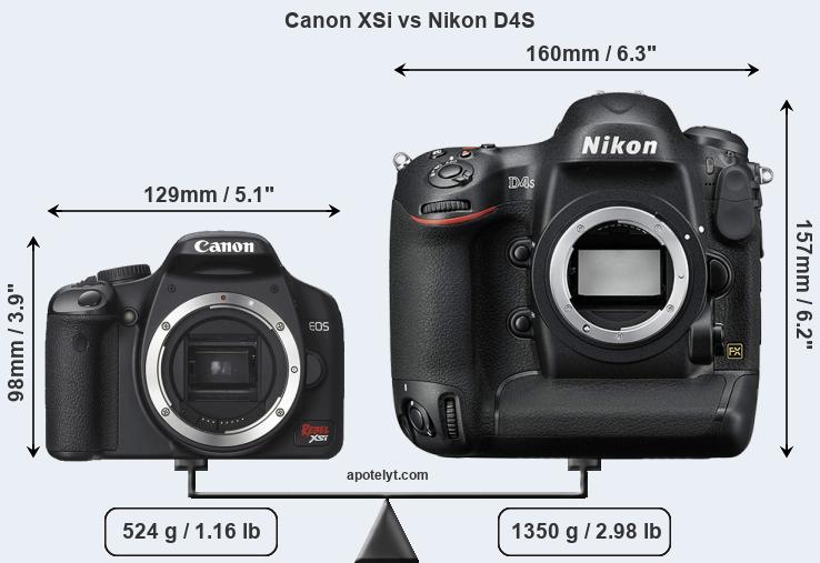 Size Canon XSi vs Nikon D4S