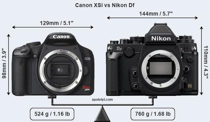 Size Canon XSi vs Nikon Df