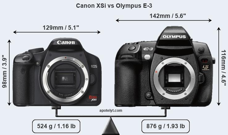 Size Canon XSi vs Olympus E-3