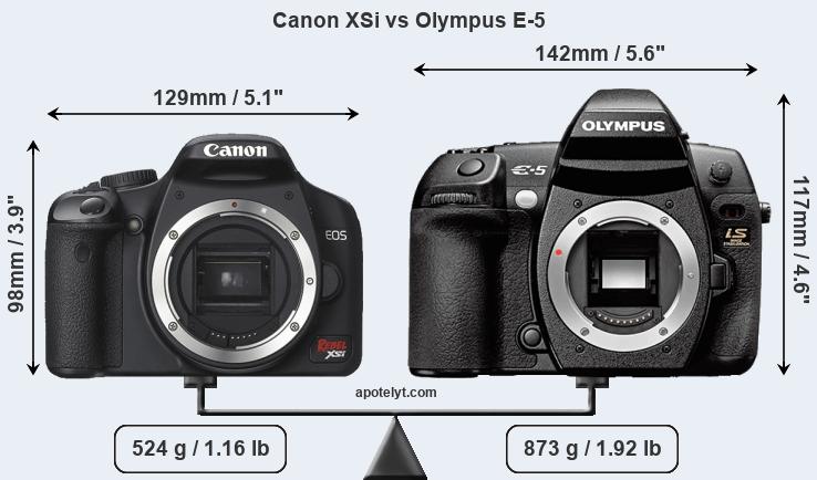 Size Canon XSi vs Olympus E-5