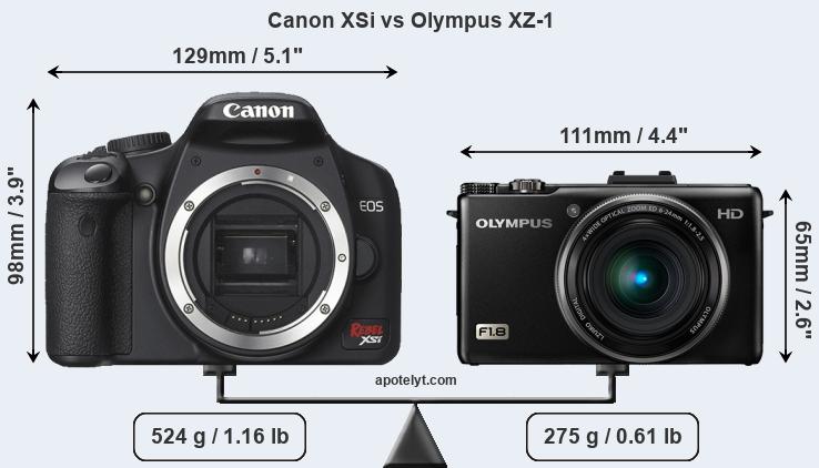 Size Canon XSi vs Olympus XZ-1