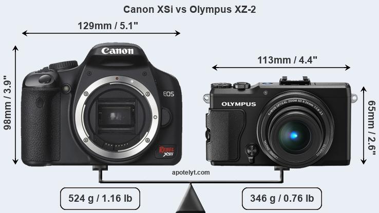 Size Canon XSi vs Olympus XZ-2
