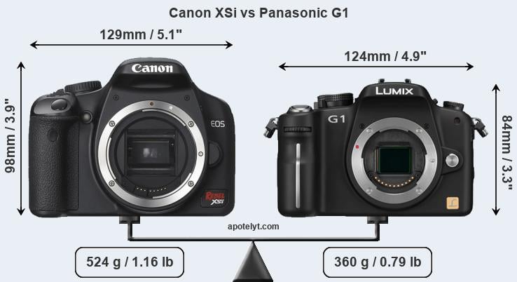 Size Canon XSi vs Panasonic G1