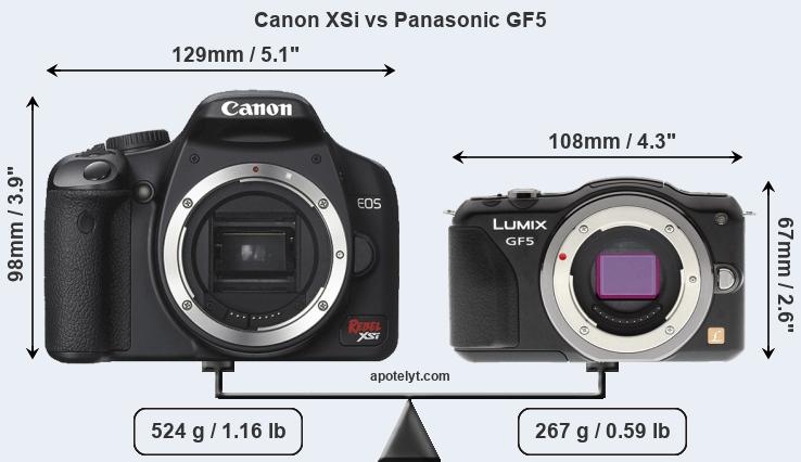 Size Canon XSi vs Panasonic GF5