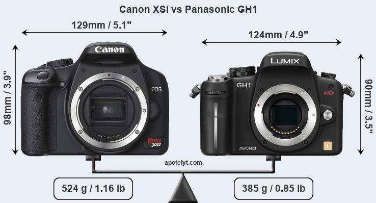 Size Canon XSi vs Panasonic GH1