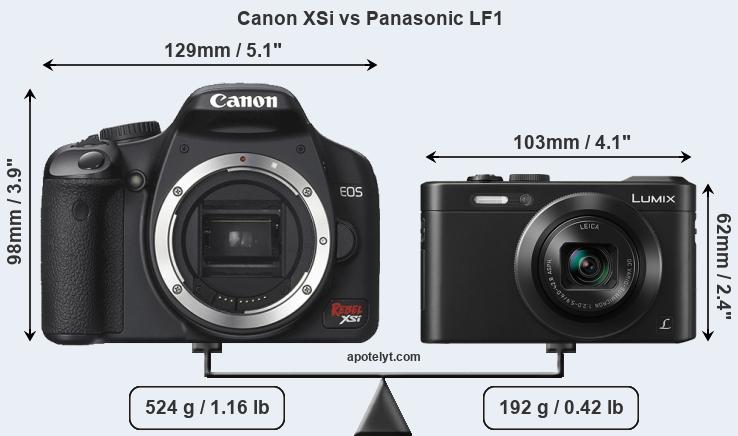 Size Canon XSi vs Panasonic LF1