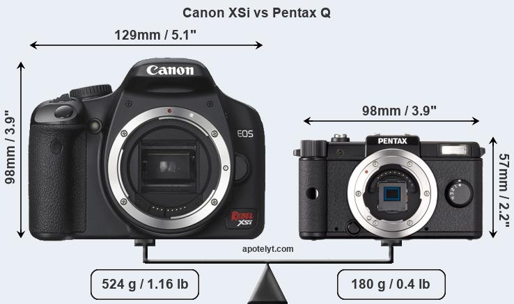 Size Canon XSi vs Pentax Q