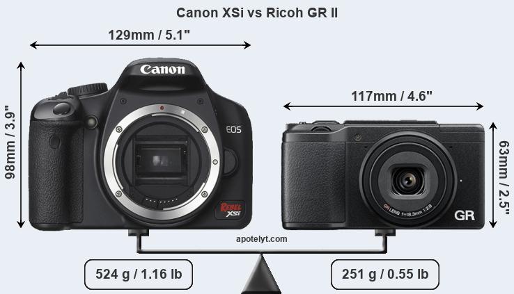 Size Canon XSi vs Ricoh GR II