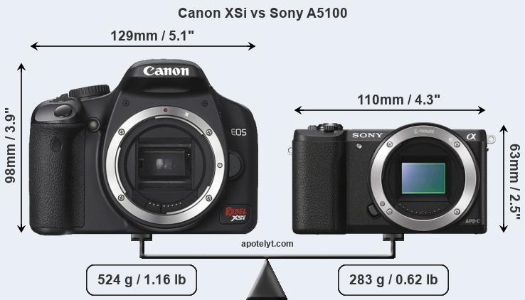 Size Canon XSi vs Sony A5100
