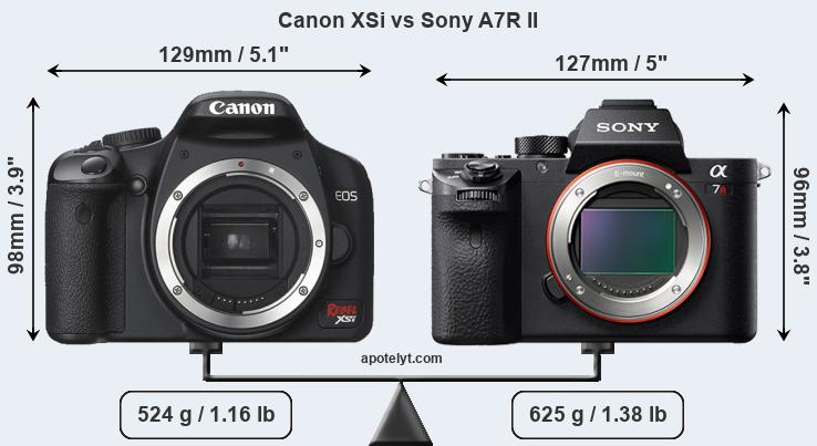 Size Canon XSi vs Sony A7R II