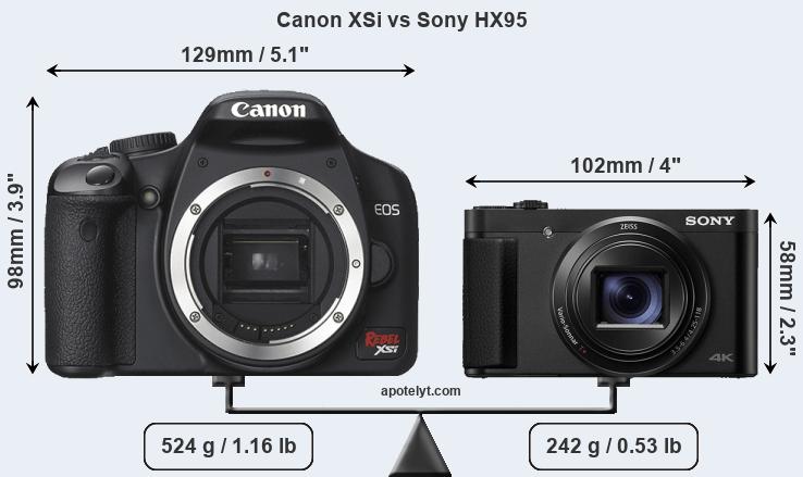 Size Canon XSi vs Sony HX95