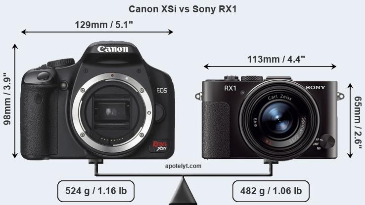 Size Canon XSi vs Sony RX1