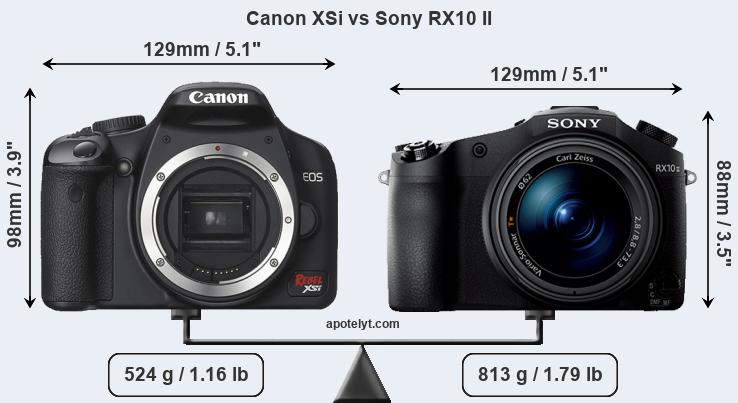 Size Canon XSi vs Sony RX10 II