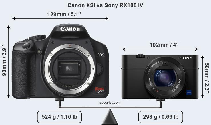 Size Canon XSi vs Sony RX100 IV