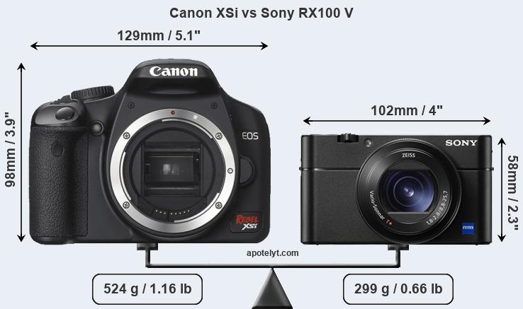 Size Canon XSi vs Sony RX100 V