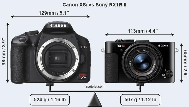 Size Canon XSi vs Sony RX1R II