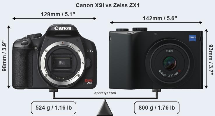 Size Canon XSi vs Zeiss ZX1
