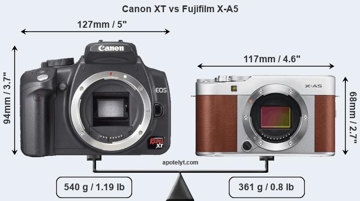 Size Canon XT vs Fujifilm X-A5