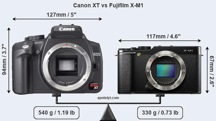 Size Canon XT vs Fujifilm X-M1