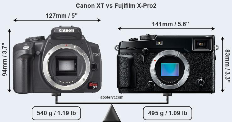 Size Canon XT vs Fujifilm X-Pro2