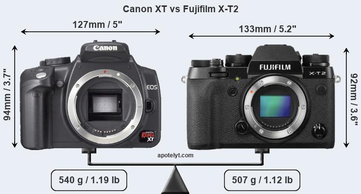 Size Canon XT vs Fujifilm X-T2