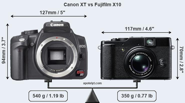 Size Canon XT vs Fujifilm X10