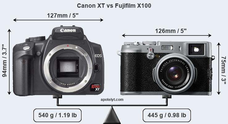 Size Canon XT vs Fujifilm X100