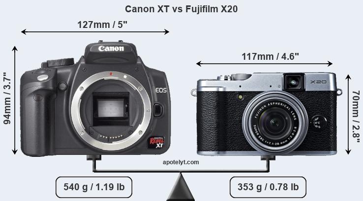 Size Canon XT vs Fujifilm X20