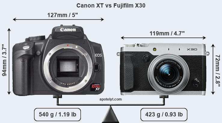 Size Canon XT vs Fujifilm X30