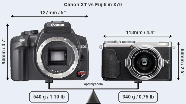 Size Canon XT vs Fujifilm X70