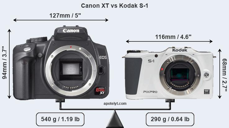 Size Canon XT vs Kodak S-1