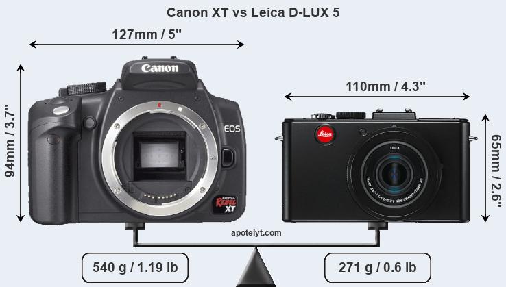 Size Canon XT vs Leica D-LUX 5