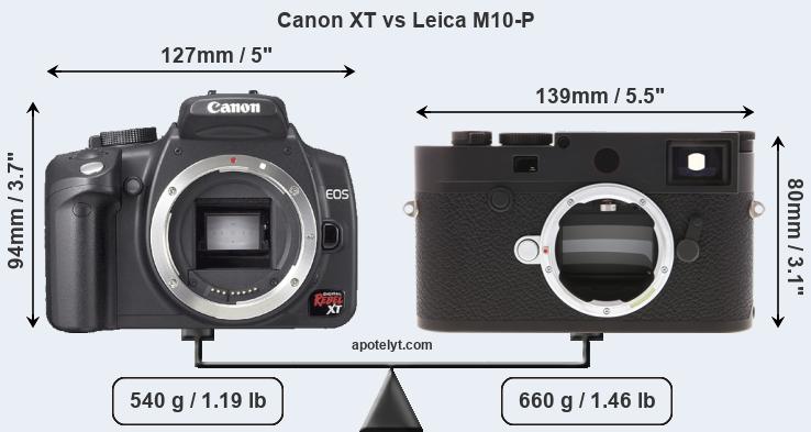 Size Canon XT vs Leica M10-P