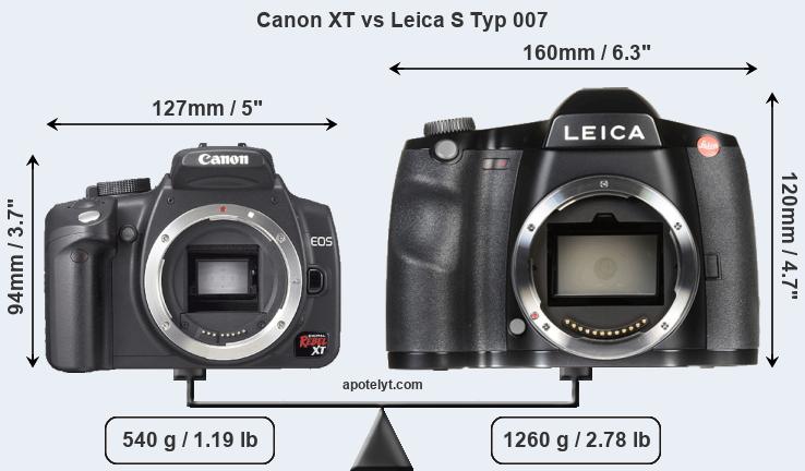 Size Canon XT vs Leica S Typ 007