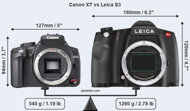 Size Canon XT vs Leica S3
