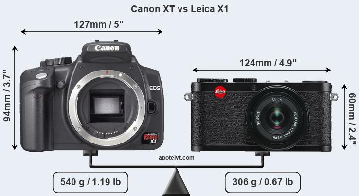 Size Canon XT vs Leica X1