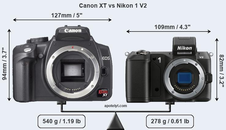 Size Canon XT vs Nikon 1 V2
