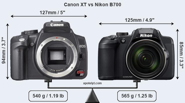 Size Canon XT vs Nikon B700