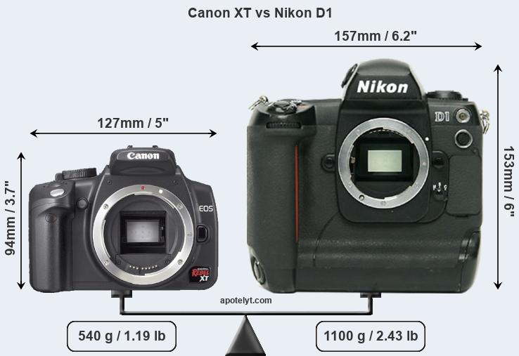 Size Canon XT vs Nikon D1
