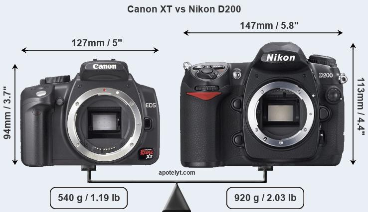Size Canon XT vs Nikon D200