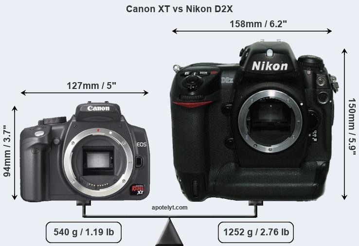 Size Canon XT vs Nikon D2X
