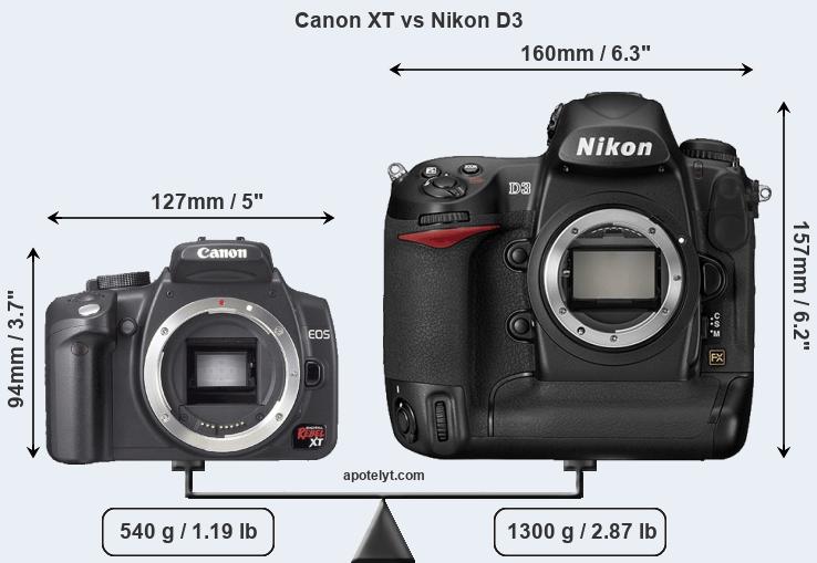 Size Canon XT vs Nikon D3