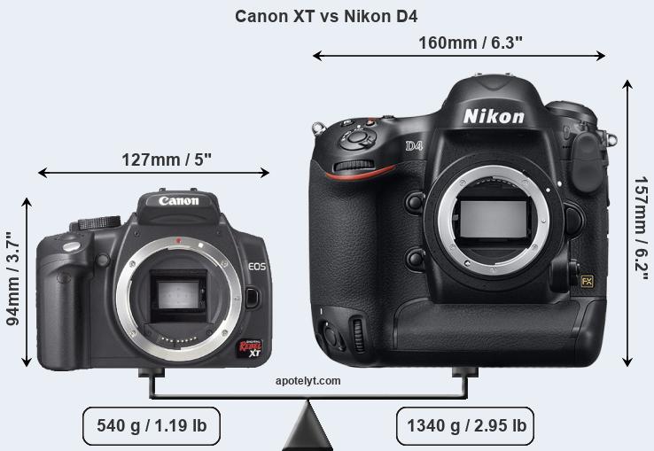 Size Canon XT vs Nikon D4