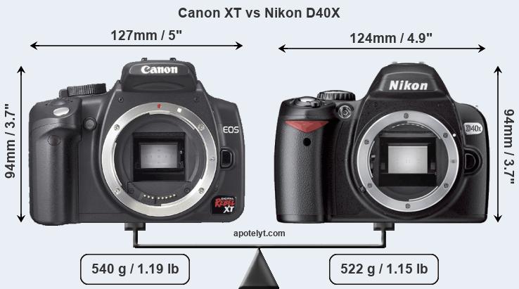 Size Canon XT vs Nikon D40X