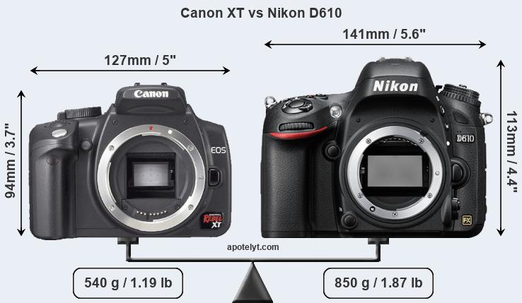 Size Canon XT vs Nikon D610